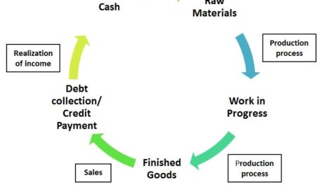 what is assessable value
